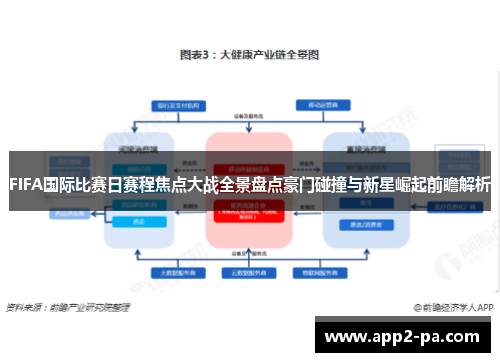 FIFA国际比赛日赛程焦点大战全景盘点豪门碰撞与新星崛起前瞻解析 FIFA国际比赛日赛程焦点大战全景盘点豪门碰撞与新星崛起前瞻解析