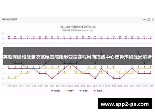 英超保级暗战更衣室氛围成隐形变量赛程风向提醒中心走势预警战局解析