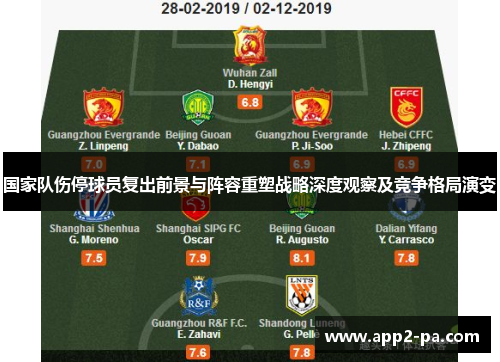 国家队伤停球员复出前景与阵容重塑战略深度观察及竞争格局演变