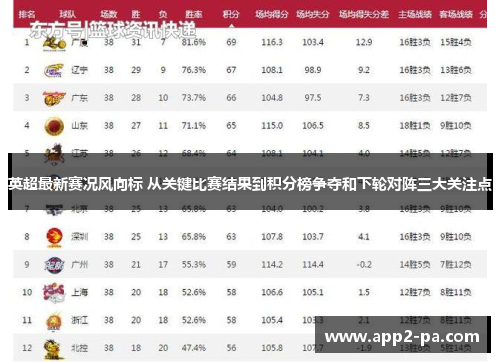 英超最新赛况风向标 从关键比赛结果到积分榜争夺和下轮对阵三大关注点