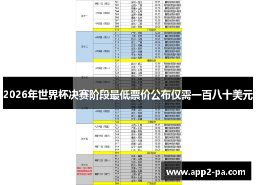 2026年世界杯决赛阶段最低票价公布仅需一百八十美元 2026年世界杯决赛阶段最低票价公布仅需一百八十美元