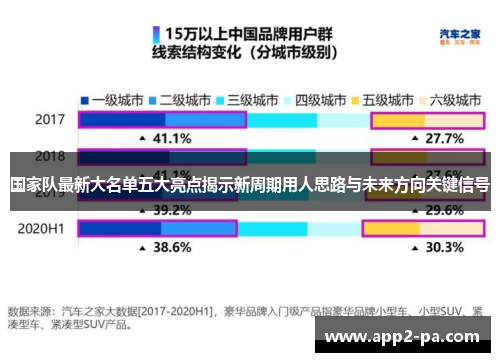国家队最新大名单五大亮点揭示新周期用人思路与未来方向关键信号